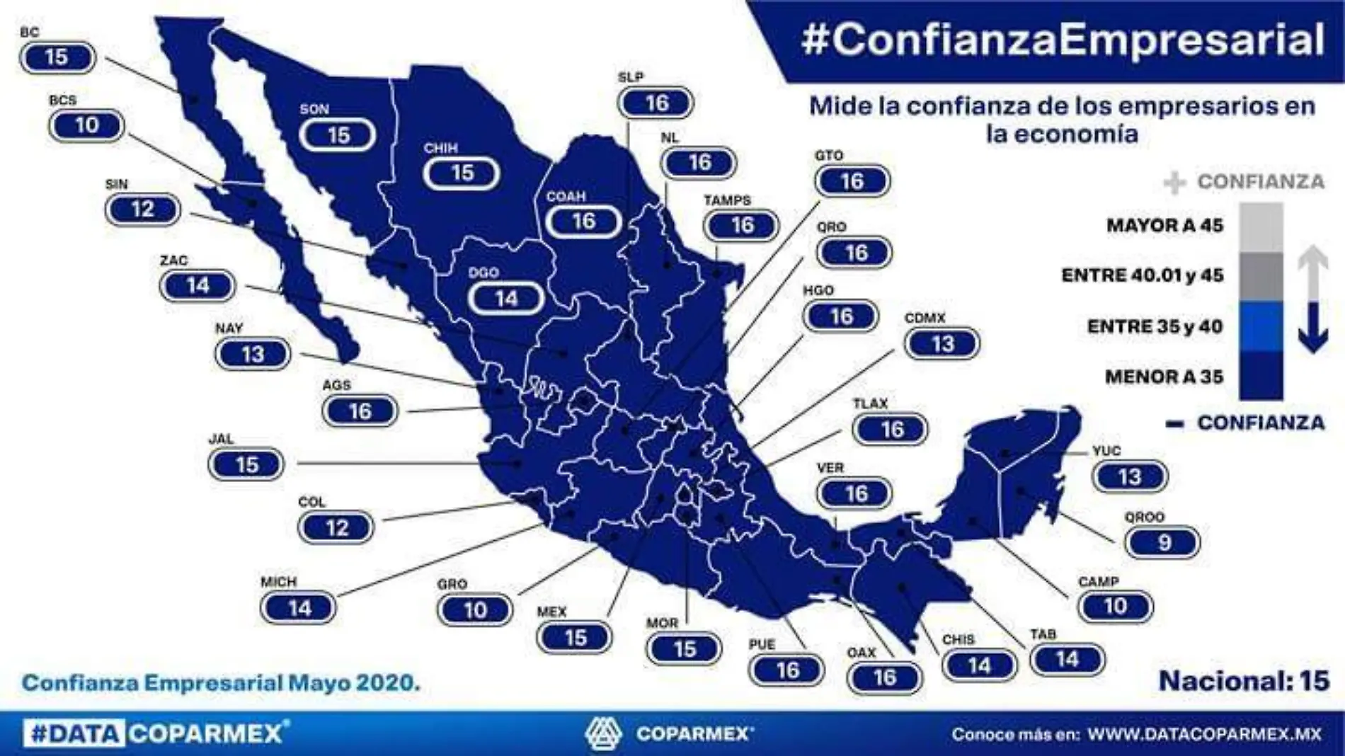 Confianza empresariasl Coparmex